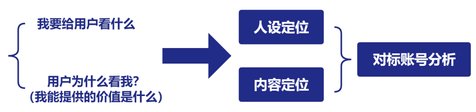 企业和个人做视频号分别该如何定位