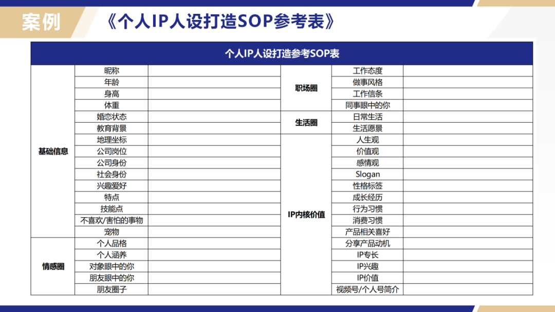 企业和个人做视频号分别该如何定位