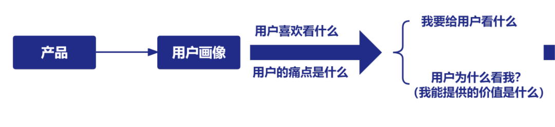 企业和个人做视频号分别该如何定位