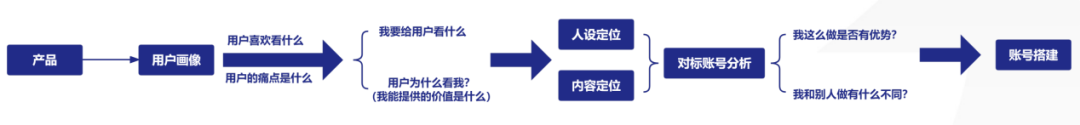 企业和个人做视频号分别该如何定位